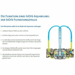 Prima pagina -AQUA-POND 24 Negozio biorb design aquarium set life 60 mcr transparent2