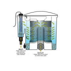 EazyPod Complete Inkl. Luftkompressor Und 18 Watt UVC 11 EazyPod Complete Inkl. Luftkompressor Und 18 Watt UVC -AQUA-POND 24 Negozio eazypod complete inkl luftkompressor und 18 watt uvc5