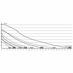 Superfish Teichpumpe Pond Eco Next 15000 (130W - 15000 L/h) 7 Superfish Teichpumpe Pond Eco Next 15000 (130W - 15000 L/h) -AQUA-POND 24 Negozio superfish teichpumpe pond eco next 15000 130w 15000 l h3