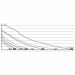 Superfish Teichpumpe Pond Eco Next 20000 (150W - 19500 L/h) -AQUA-POND 24 Negozio superfish teichpumpe pond eco next 20000 150w 19500 l h3